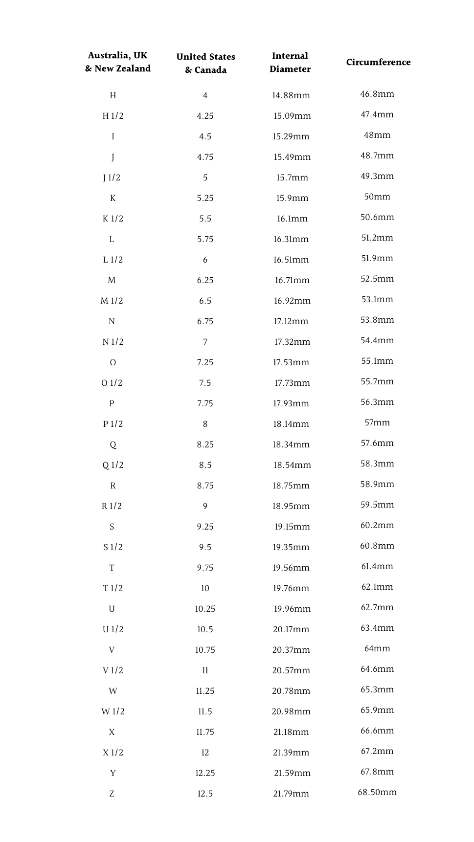 Table with dimensions and circumferences of rings with measurements in centimetres and millimetres.